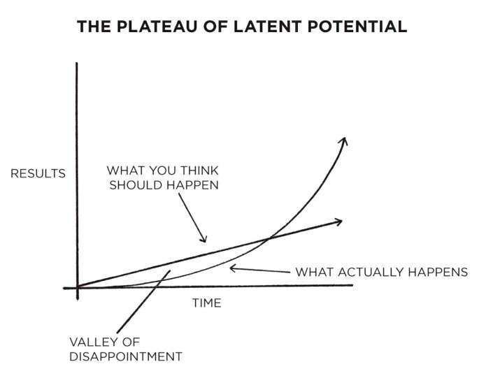 plateau-of-latent-potential.jpg